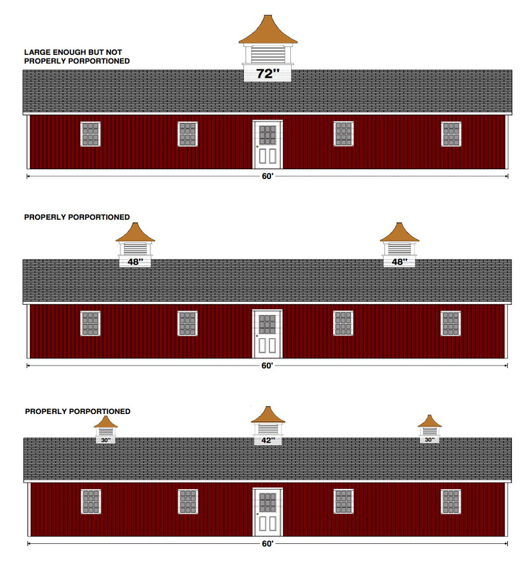 Cupola Sizing Diagram for a 60' Building